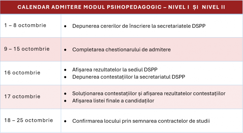 calendar admitere modul 2024_2025